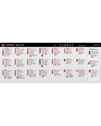 Hornady 99142 Counter Mat Bullet Guide 15.10" Long