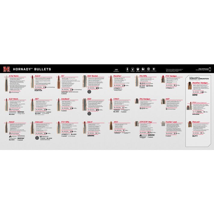 Hornady 99142 Counter Mat Bullet Guide 15.10" Long